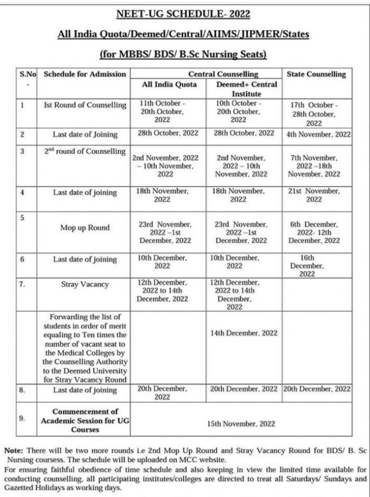 NEET UG 2022 Counselling Registrations