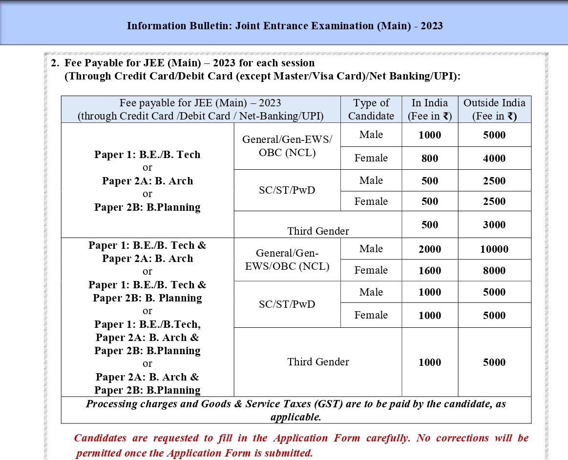 JEE Main Session 2 Application Form   Jee Fee Notification 