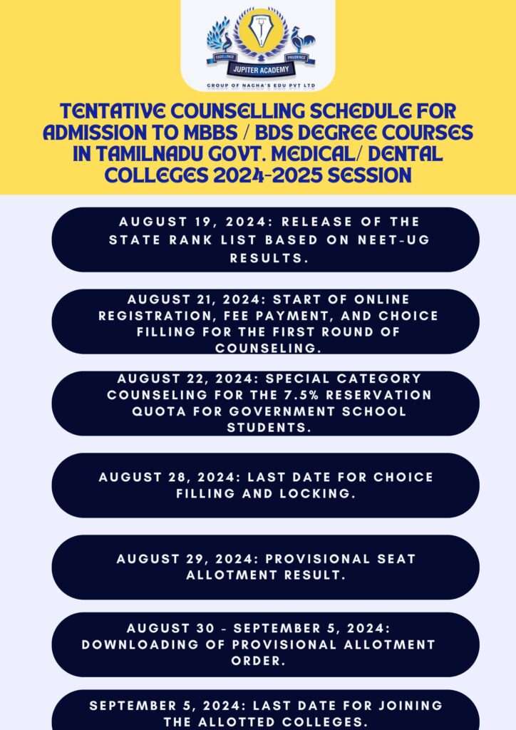 TN MEDICAL COUNSELLING Round 1 TENTATIVE DATES