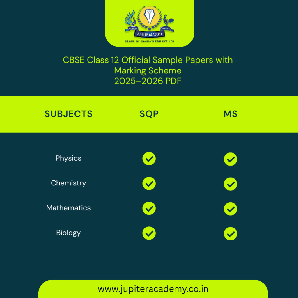 Download CBSE Class 12 Sample Papers with Marking Scheme 2025–2026 – Free PDF