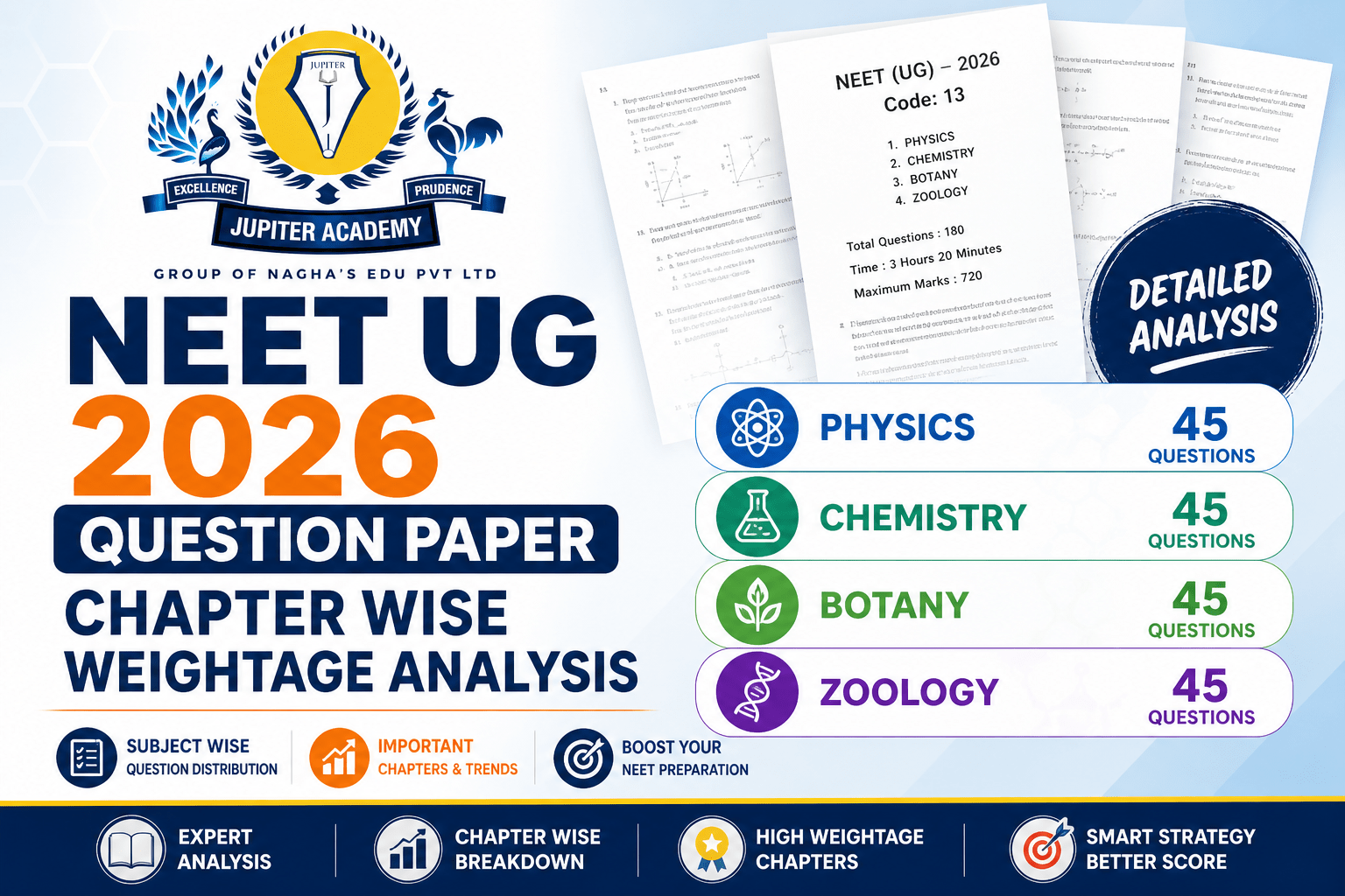 NEET UG 2026 Question Paper Chapter Wise Weightage Analysis | Jupiter ...